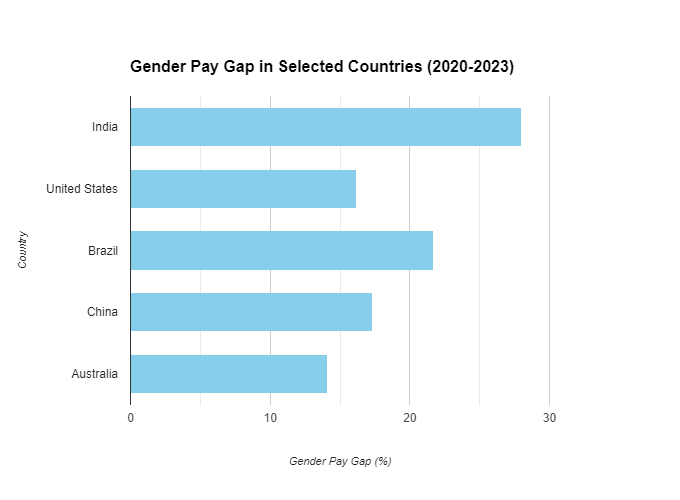 gender pay gap graph